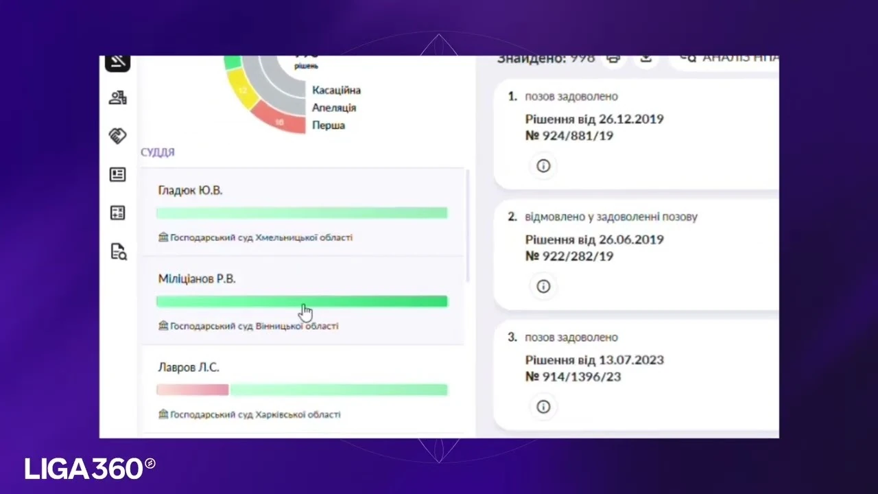 Ліга 360: як платформа LIGA360 об’єднує дані для повного контролю ризиків